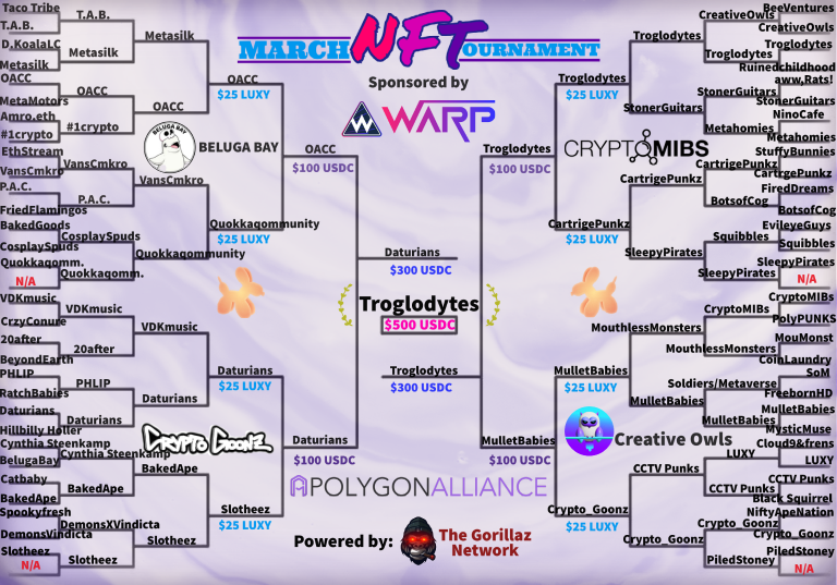 Web3 NFT March Madness on Twitter
